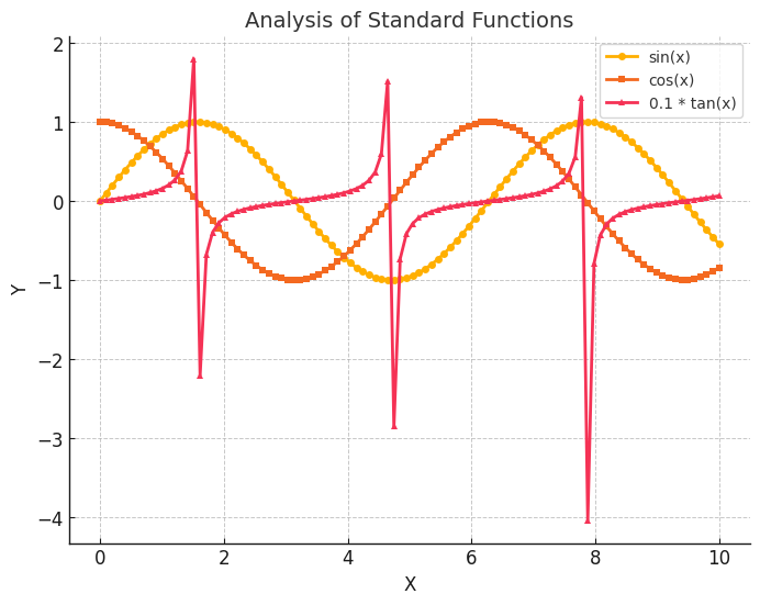 analysis of graphs of functions – alba's notes... Analysis of Functions